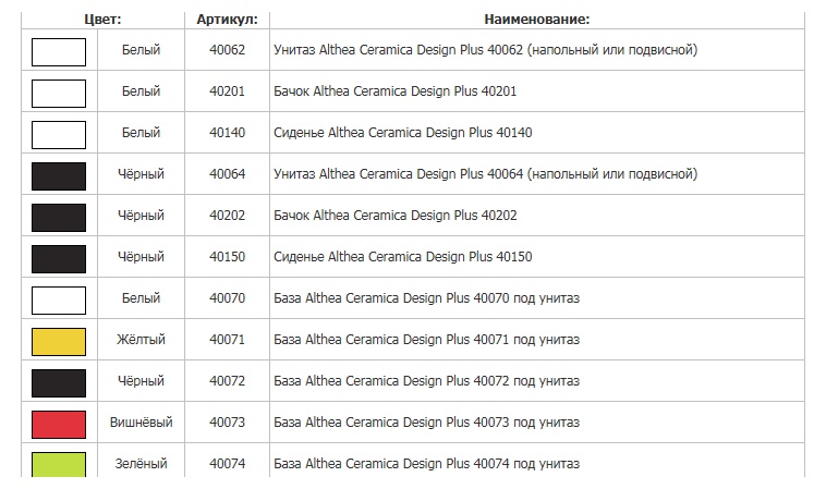   Althea Ceramica Design Plus 40062   