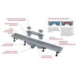 Водоотводящий желоб AlcaPlast APZ22 Optimal + Решетка 